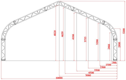 Elektrisk rulleport kit til Easyhall MIDI 10 meter bredde